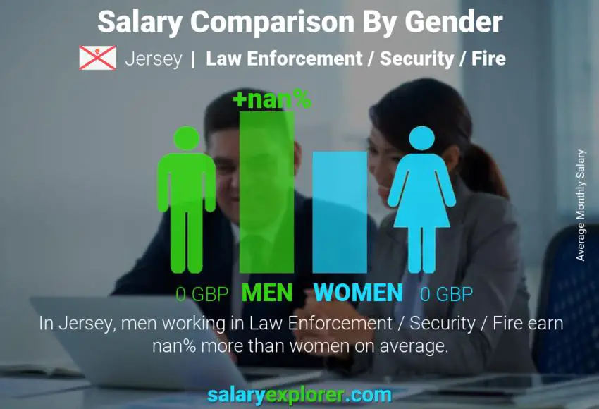 Salary comparison by gender Jersey Law Enforcement / Security / Fire monthly