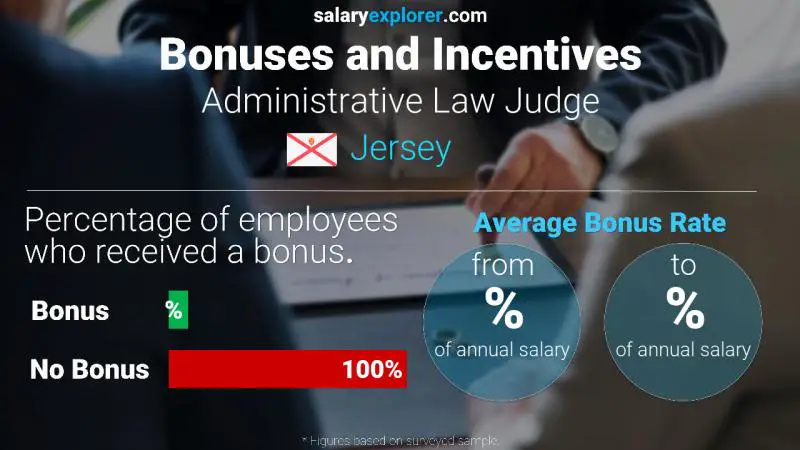 Annual Salary Bonus Rate Jersey Administrative Law Judge