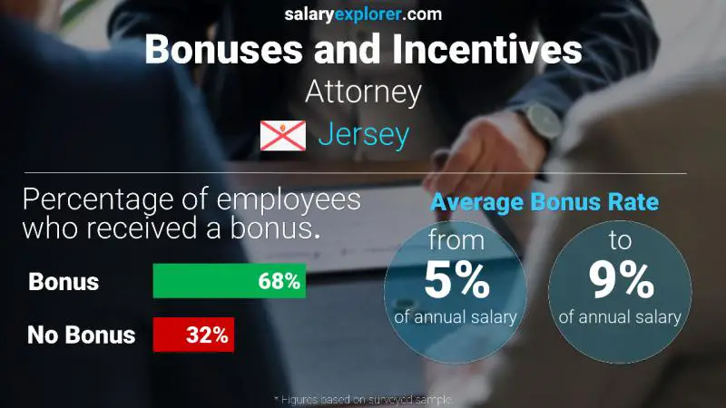 Annual Salary Bonus Rate Jersey Attorney