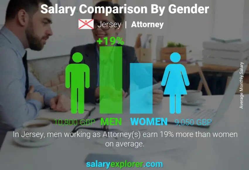 Salary comparison by gender Jersey Attorney monthly