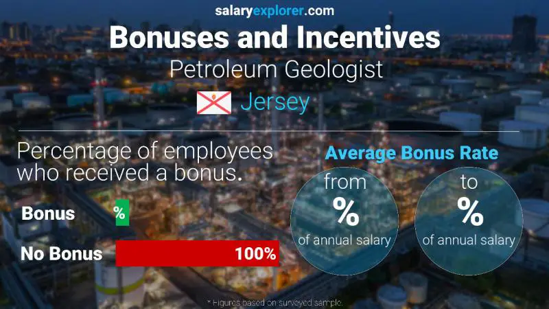 Annual Salary Bonus Rate Jersey Petroleum Geologist