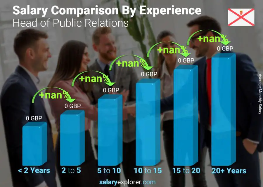 Salary comparison by years of experience monthly Jersey Head of Public Relations