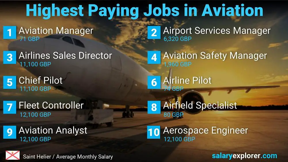 High Paying Jobs in Aviation - Saint Helier