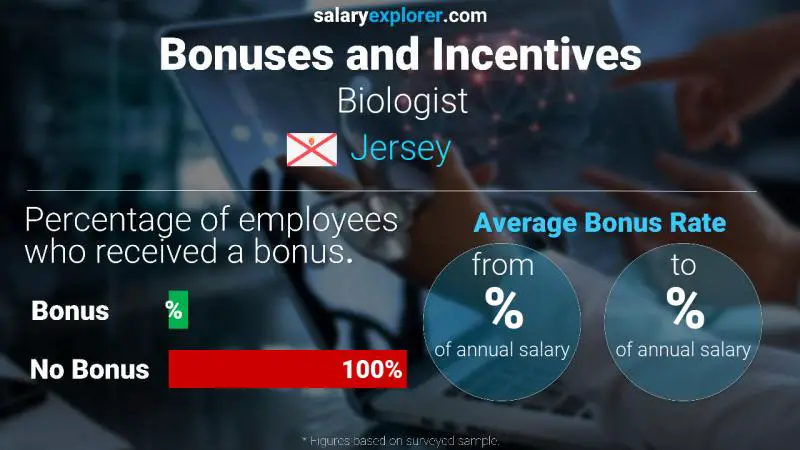 Annual Salary Bonus Rate Jersey Biologist
