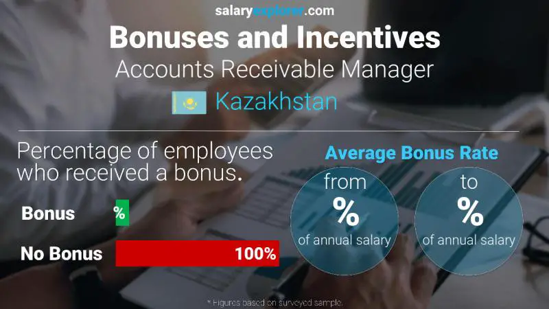 Annual Salary Bonus Rate Kazakhstan Accounts Receivable Manager