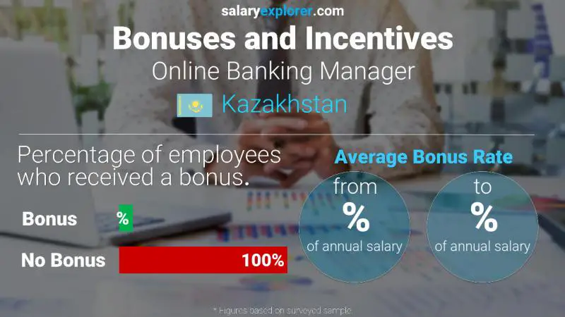 Annual Salary Bonus Rate Kazakhstan Online Banking Manager