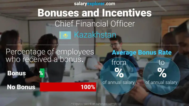 Annual Salary Bonus Rate Kazakhstan Chief Financial Officer