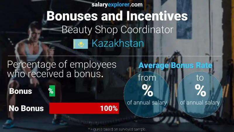 Annual Salary Bonus Rate Kazakhstan Beauty Shop Coordinator