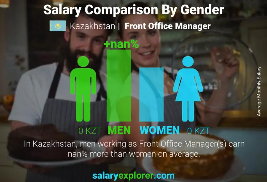 Salary comparison by gender Kazakhstan Front Office Manager monthly