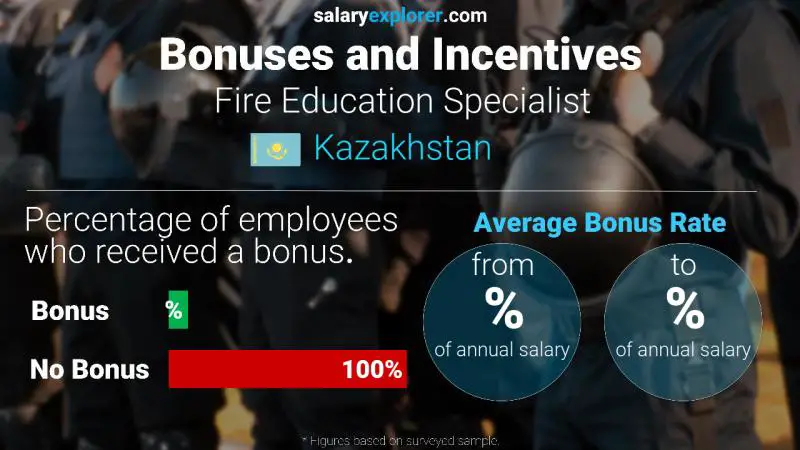 Annual Salary Bonus Rate Kazakhstan Fire Education Specialist