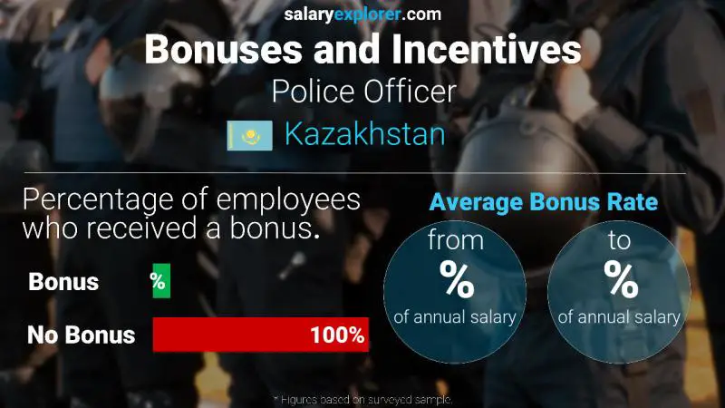 Annual Salary Bonus Rate Kazakhstan Police Officer