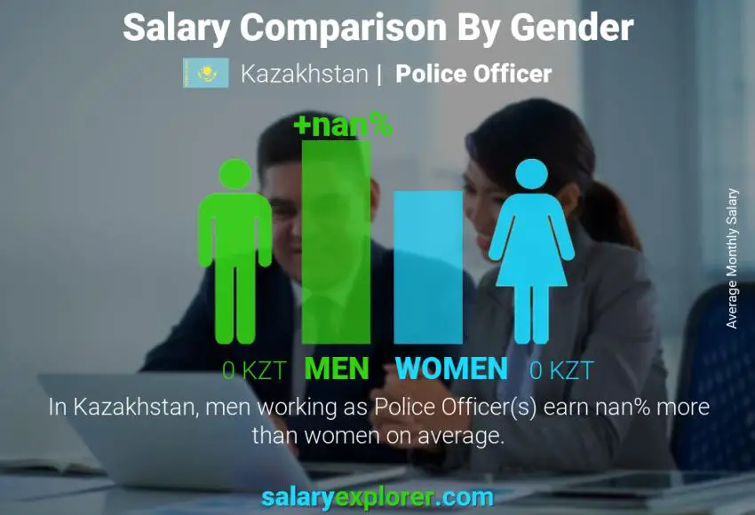 Salary comparison by gender monthly Kazakhstan Police Officer