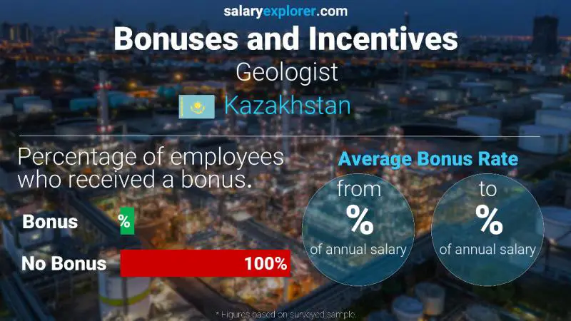 Annual Salary Bonus Rate Kazakhstan Geologist