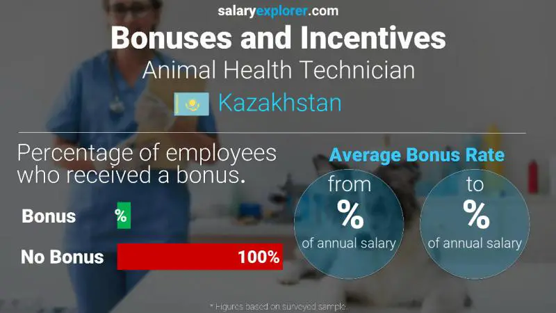 Annual Salary Bonus Rate Kazakhstan Animal Health Technician