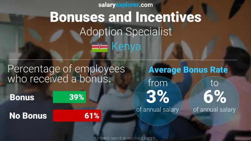 Annual Salary Bonus Rate Kenya Adoption Specialist