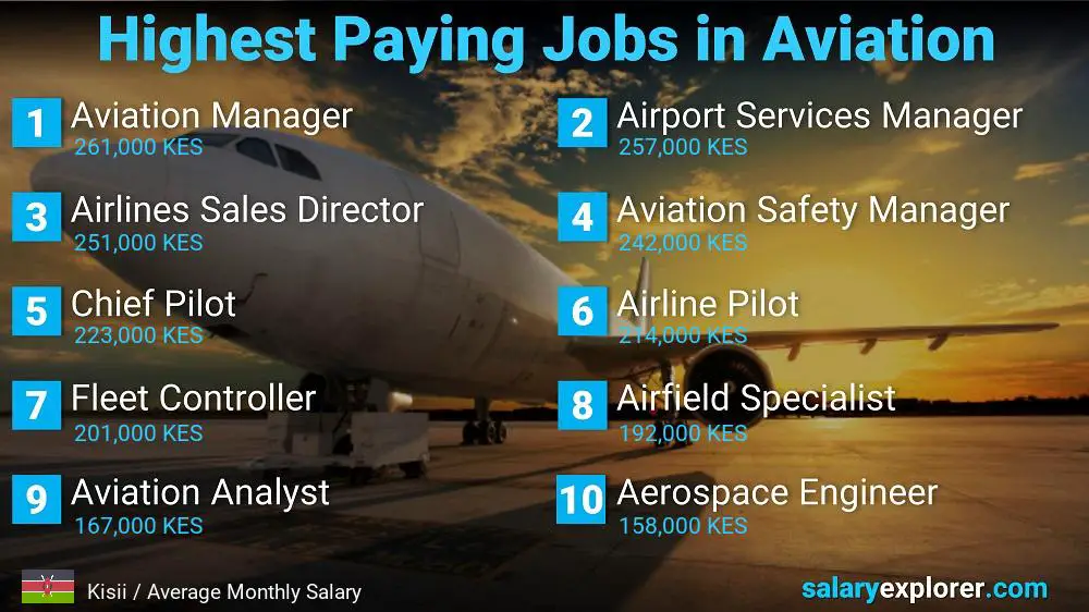 High Paying Jobs in Aviation - Kisii