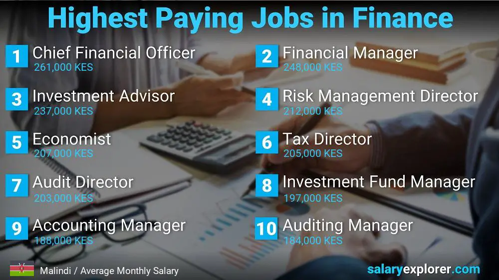 Highest Paying Jobs in Finance and Accounting - Malindi