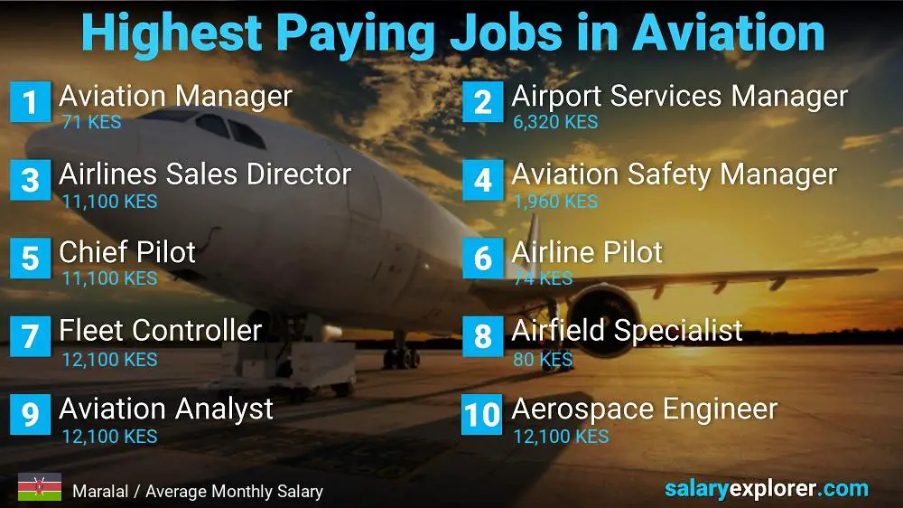 High Paying Jobs in Aviation - Maralal
