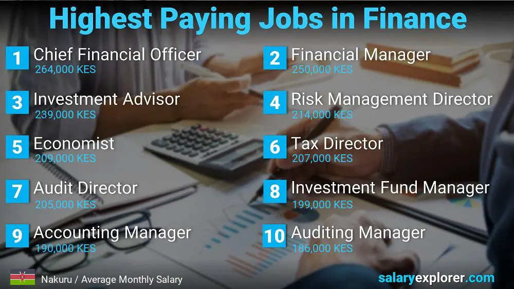 Highest Paying Jobs in Finance and Accounting - Nakuru