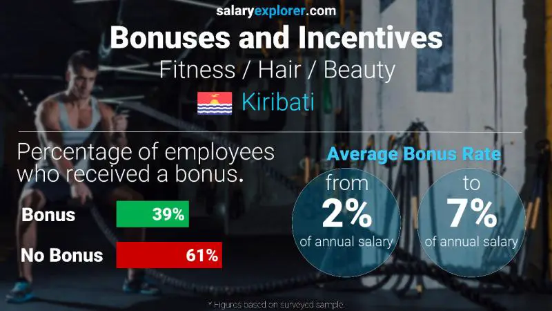 Annual Salary Bonus Rate Kiribati Fitness / Hair / Beauty