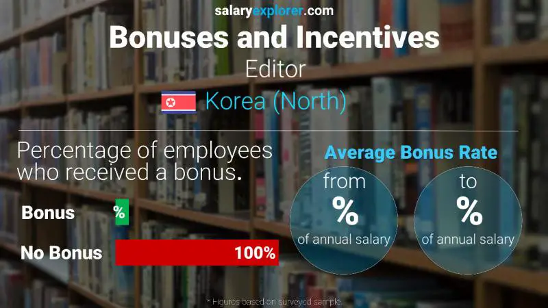 Annual Salary Bonus Rate Korea (North) Editor