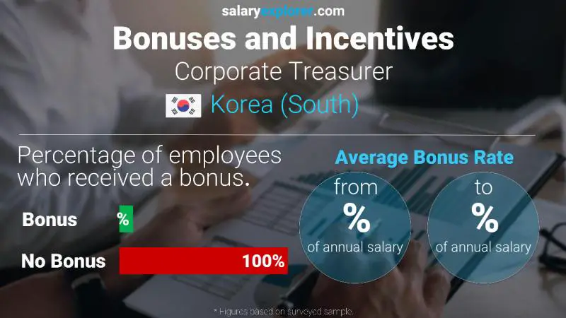 Annual Salary Bonus Rate Korea (South) Corporate Treasurer