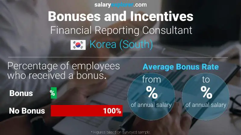 Annual Salary Bonus Rate Korea (South) Financial Reporting Consultant