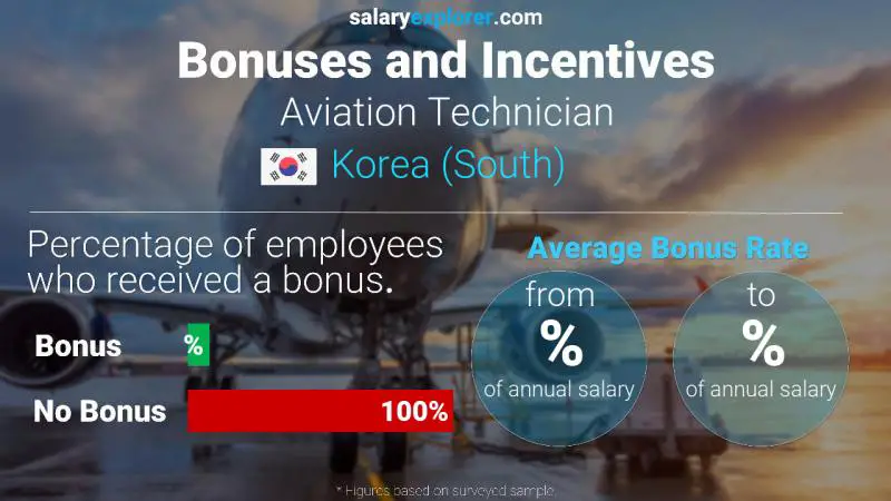 Annual Salary Bonus Rate Korea (South) Aviation Technician