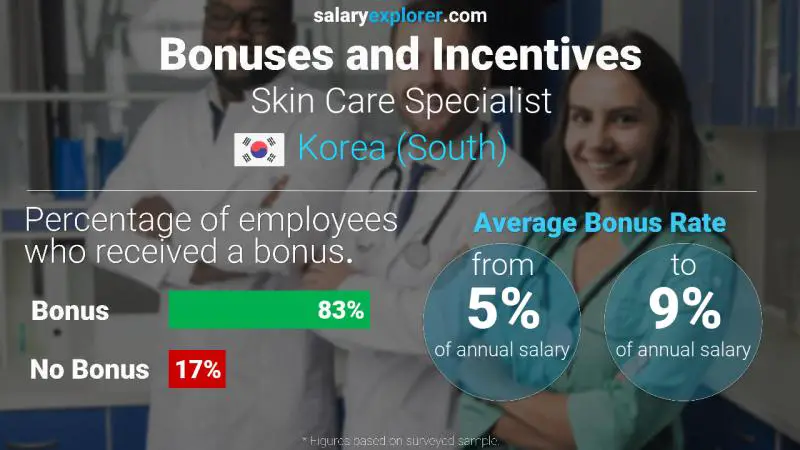 Annual Salary Bonus Rate Korea (South) Skin Care Specialist