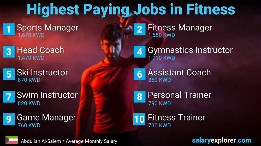 Top Salary Jobs in Fitness and Sports - Abdullah Al-Salem