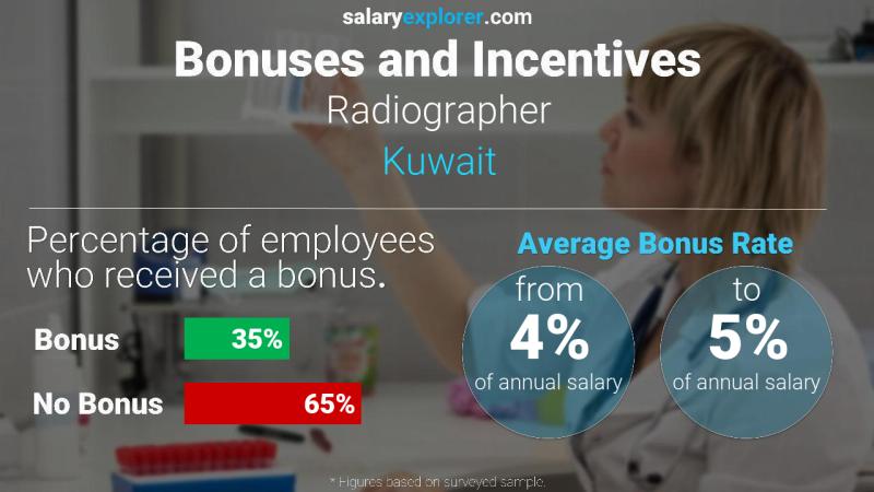 Annual Salary Bonus Rate Kuwait Radiographer