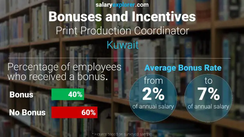 Annual Salary Bonus Rate Kuwait Print Production Coordinator