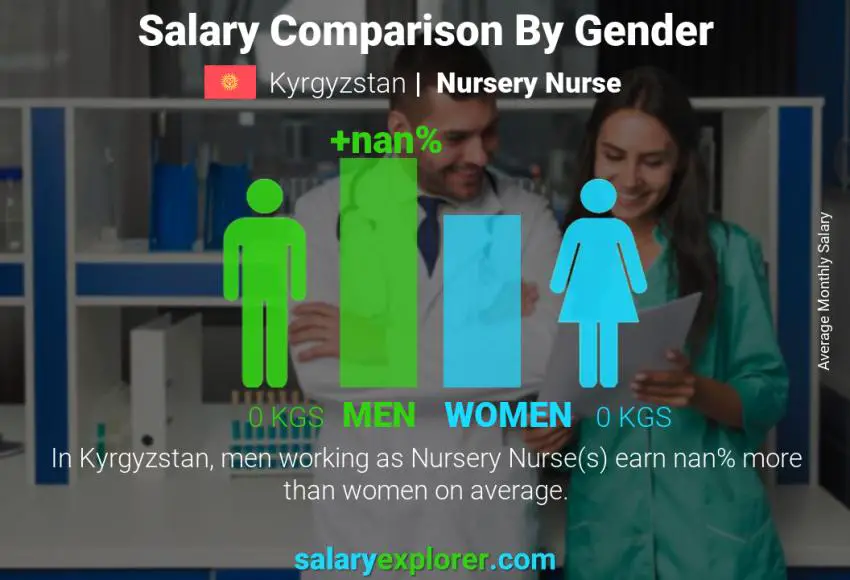 Salary comparison by gender Kyrgyzstan Nursery Nurse monthly