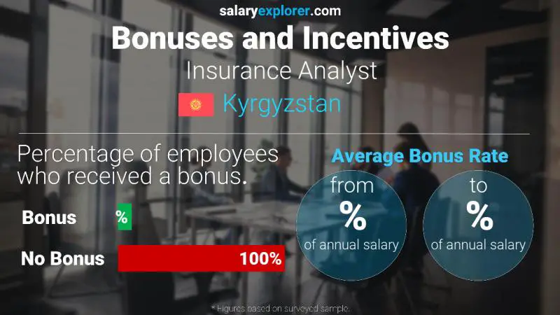 Annual Salary Bonus Rate Kyrgyzstan Insurance Analyst