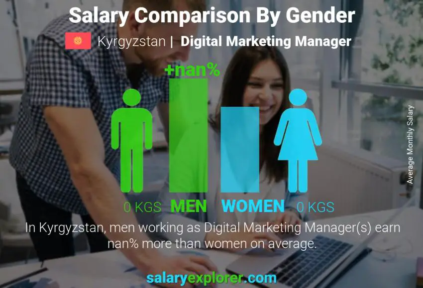 Salary comparison by gender Kyrgyzstan Digital Marketing Manager monthly