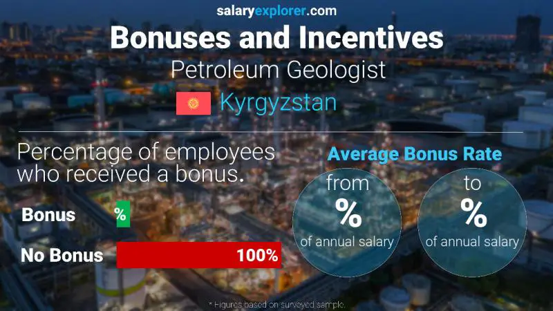 Annual Salary Bonus Rate Kyrgyzstan Petroleum Geologist