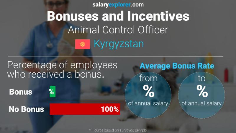 Annual Salary Bonus Rate Kyrgyzstan Animal Control Officer