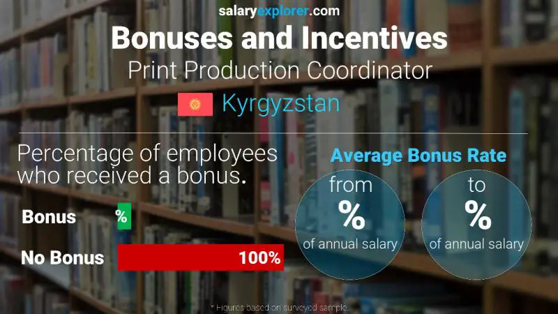 Annual Salary Bonus Rate Kyrgyzstan Print Production Coordinator