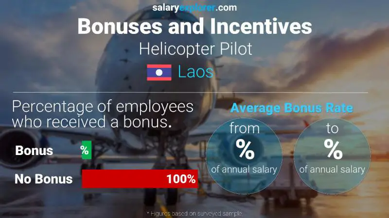 Annual Salary Bonus Rate Laos Helicopter Pilot