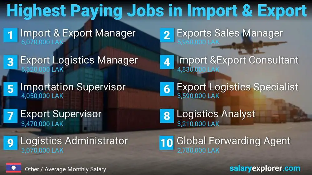 Highest Paying Jobs in Import and Export - Other