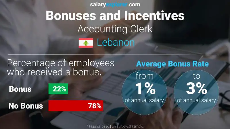 Annual Salary Bonus Rate Lebanon Accounting Clerk