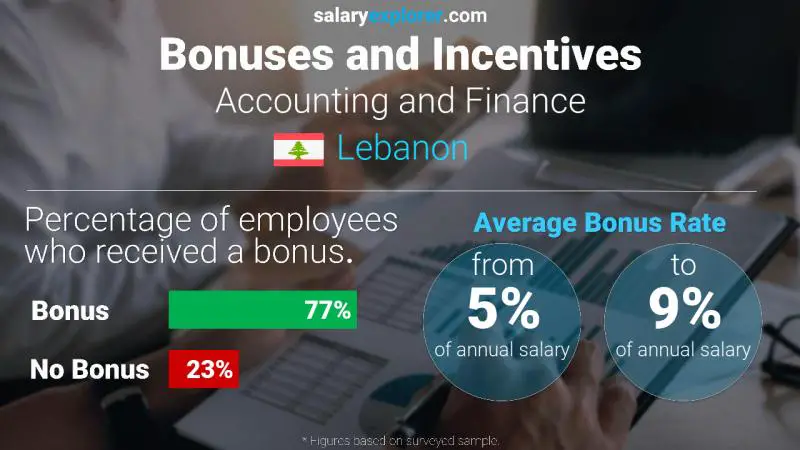 Annual Salary Bonus Rate Lebanon Accounting and Finance