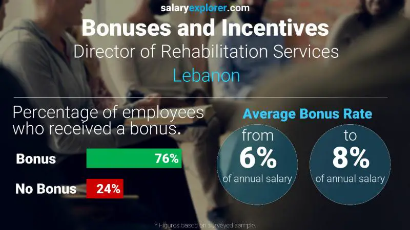 Annual Salary Bonus Rate Lebanon Director of Rehabilitation Services