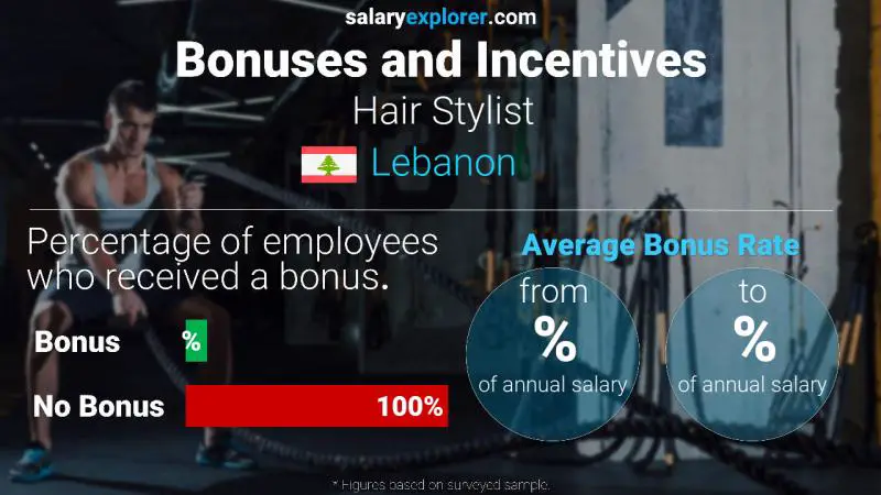 Annual Salary Bonus Rate Lebanon Hair Stylist