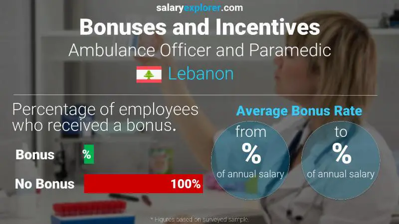 Annual Salary Bonus Rate Lebanon Ambulance Officer and Paramedic