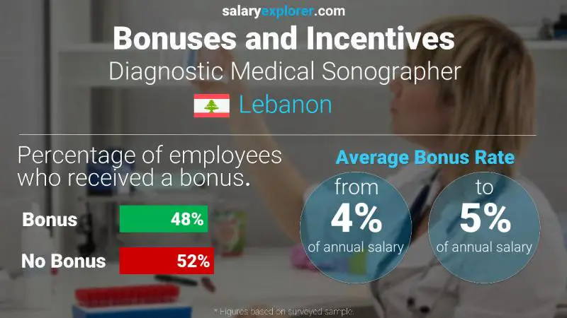 Annual Salary Bonus Rate Lebanon Diagnostic Medical Sonographer