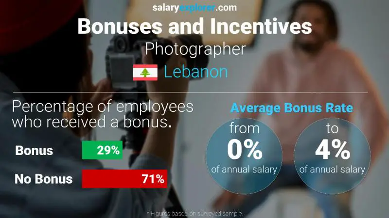 Annual Salary Bonus Rate Lebanon Photographer