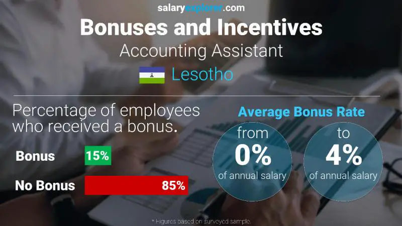 Annual Salary Bonus Rate Lesotho Accounting Assistant