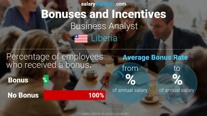 Annual Salary Bonus Rate Liberia Business Analyst