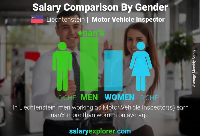 Salary comparison by gender Liechtenstein Motor Vehicle Inspector monthly